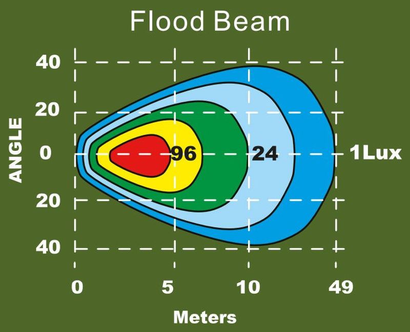 Helix backljus med blixtljus