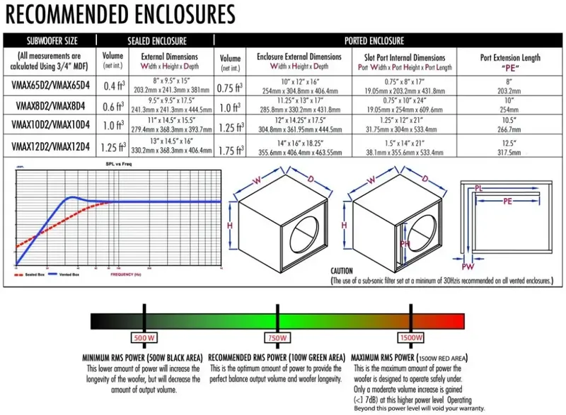 Cerwin Vega VMAXX 8" D4