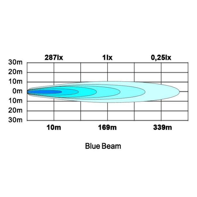Bluespot för lagertruckar 6W (optiskt varningssystem, spot)