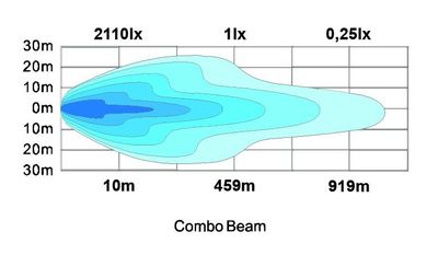 Phoenix+ LED-ramp 20" med blixt och positionsljus