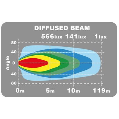 Epix14+ Work Strobe LED Ramp 14" 120W