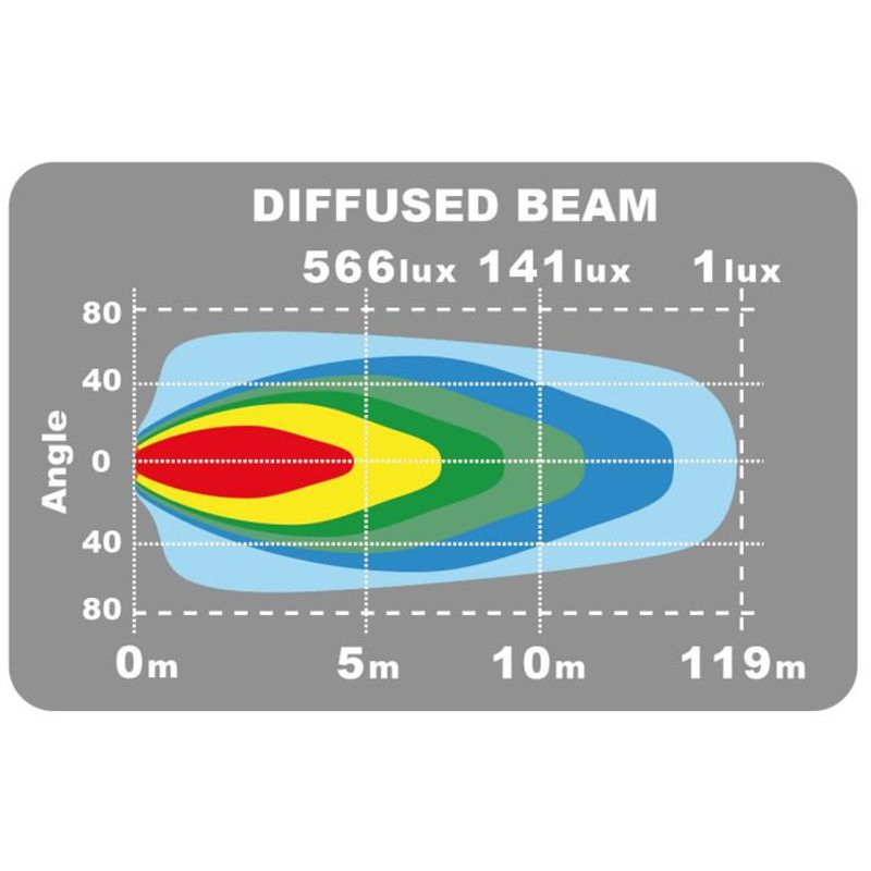 Epix14+ Work Strobe LED Ramp 14" 120W