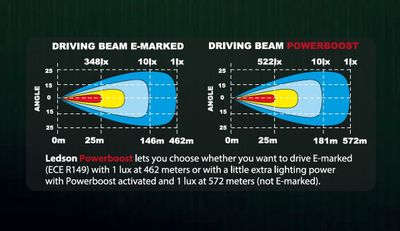 EPIX31 Slim Curved LED Ramp 31" 162W