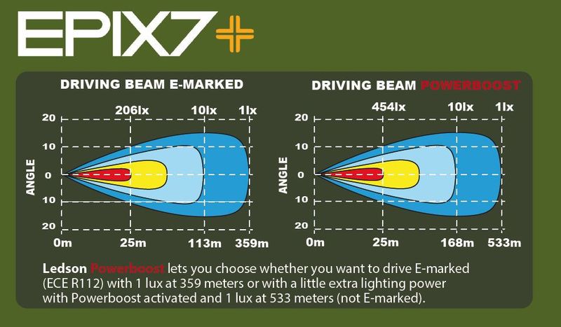 Epix7+ Extraljus 7" (Powerboost)