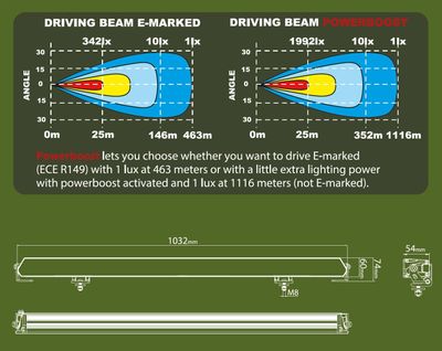 Alfa41+ Gen2 Powerboost