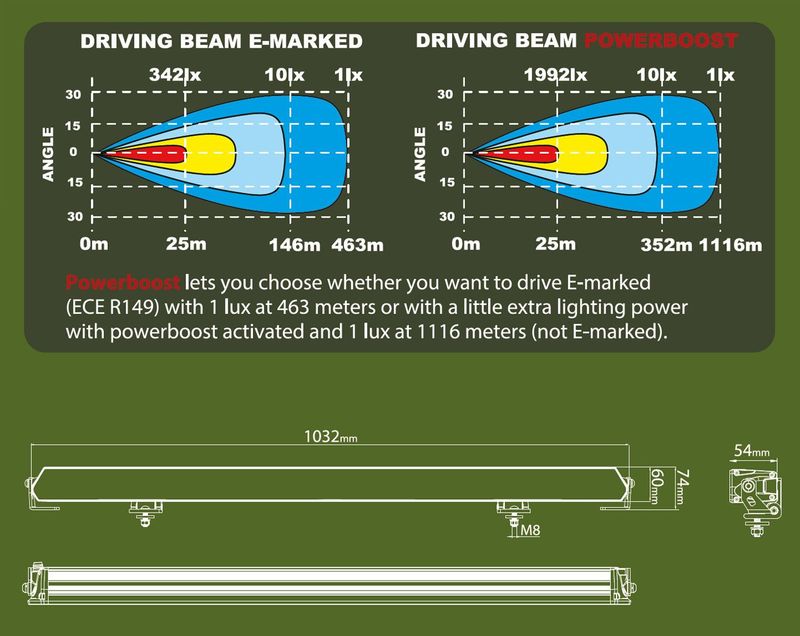 Alfa41+ Gen2 Powerboost