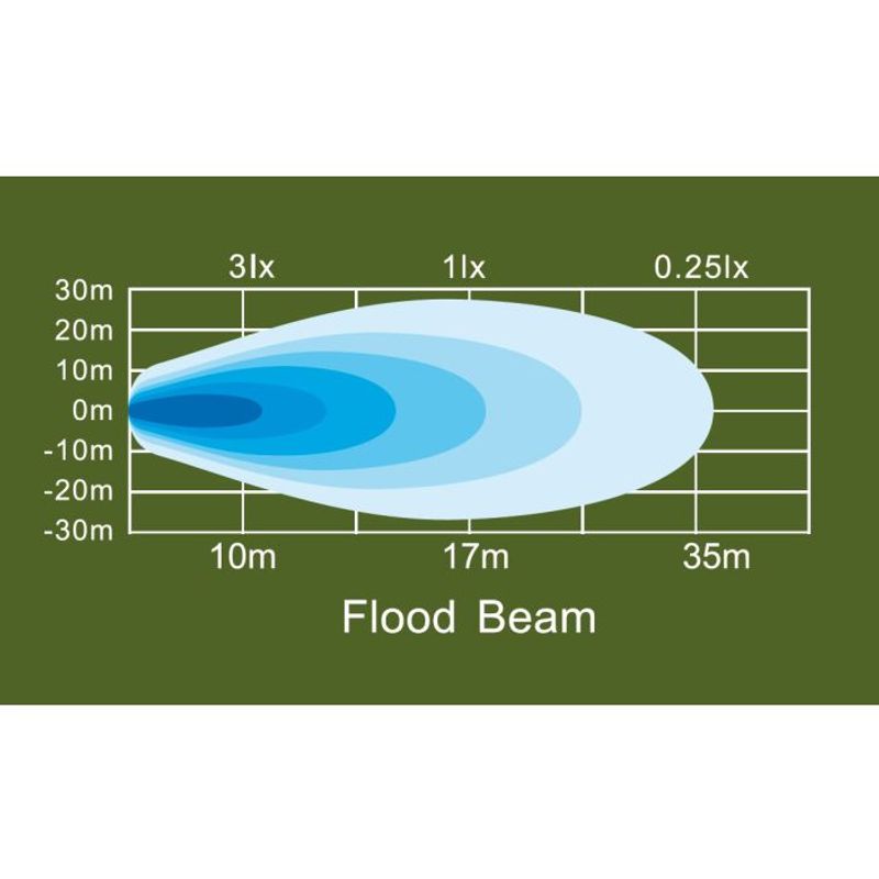 Rox arbetsbelysning 9W