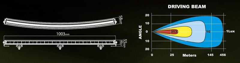 Nova C 40" LED ramp 196W (Svängd, Driving Beam)
