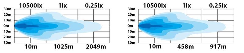 Sledge9 LED Extraljus 9"