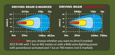 Alfa21 Gen2 powerboost