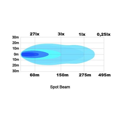 Raptor 30S LED extraljus spot (E-märkt)