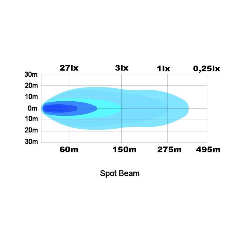 Raptor 30S LED extraljus spot (E-märkt)