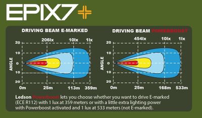 Epix7+ Extraljus 7" (vit, Powerboost)