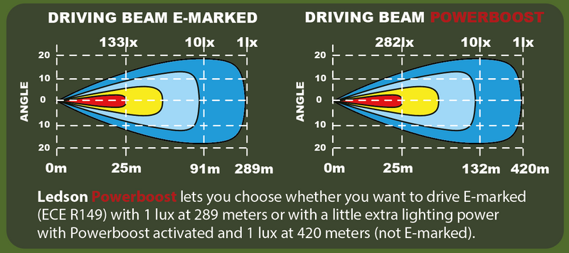 Epix11 Slim LED Ramp 11" 54W Powerboost