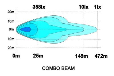 Alfa LED ramp 20” 180W (E-märkt, Combo)
