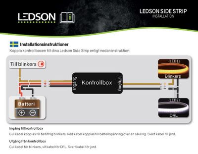 Side strip 24V (2-pack)