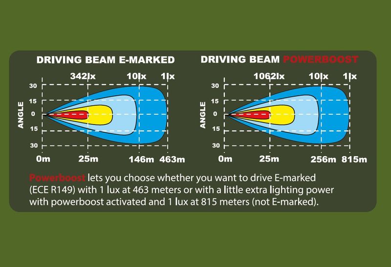 Alfa41+ Gen2 Curved Powerboost