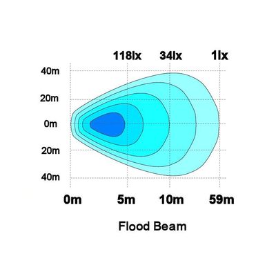Scene Light LED 24W (E-märkt ECE R23, flood)