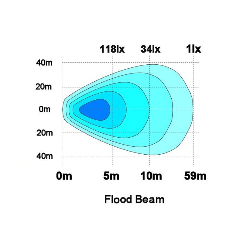 Scene Light LED 24W (E-märkt ECE R23, flood)