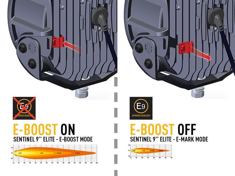 Lazer LED Sentinel 9" Elite med Positionsljus