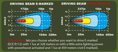 Epix14+ Prime LED Ramp 14" 120W Powerboost