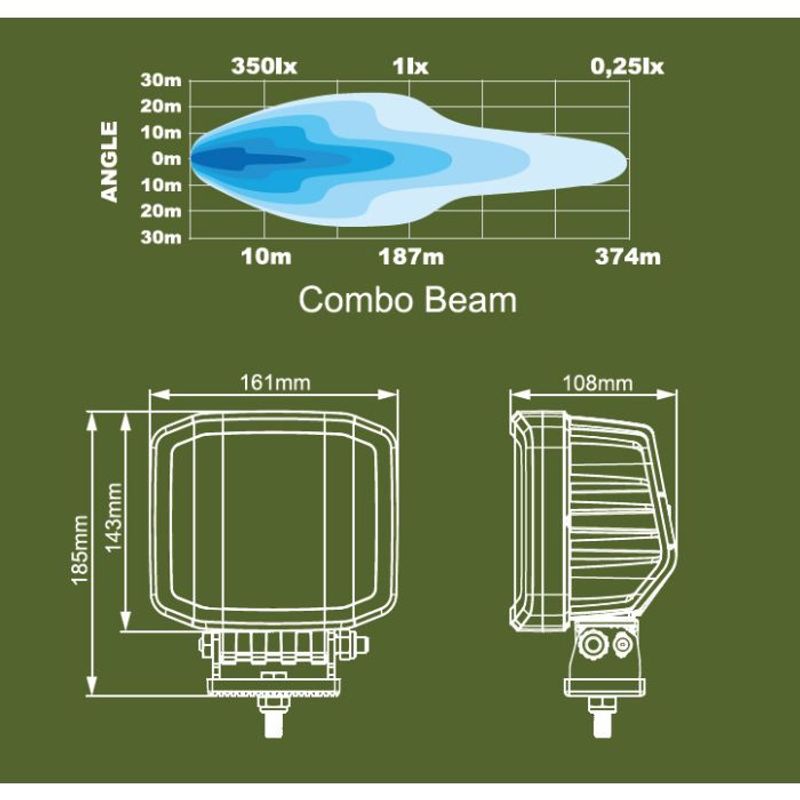 Proteus Gen2 Heavy Duty arbetsbelysning 180W
