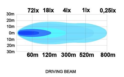 Juno 31" LED ramp 135W (Driving Beam)
