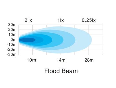 Mini scene light med blixtljus