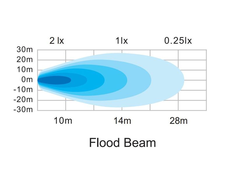 Mini scene light med blixtljus