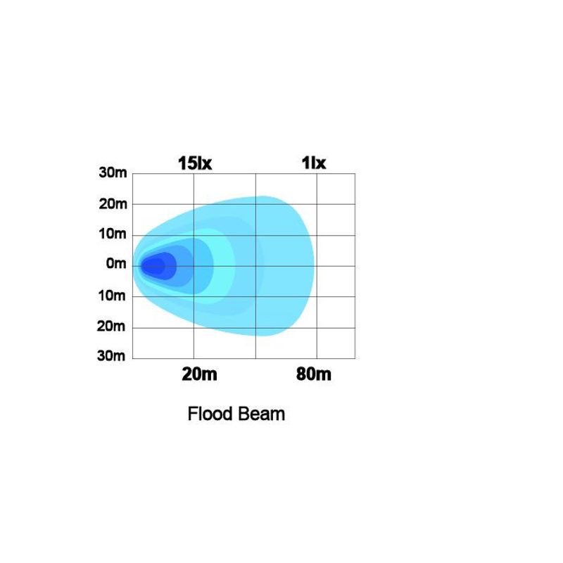 Luna SQ64 LEDSON Flood 4,4"