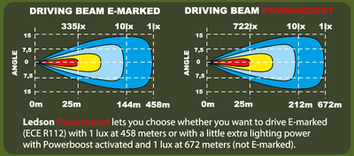 Epix30+ Prime LED Ramp 30" 270W Powerboost