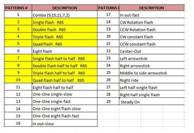 OptoGuard Defender Blixtljusramp (ECE R65 klass 2)