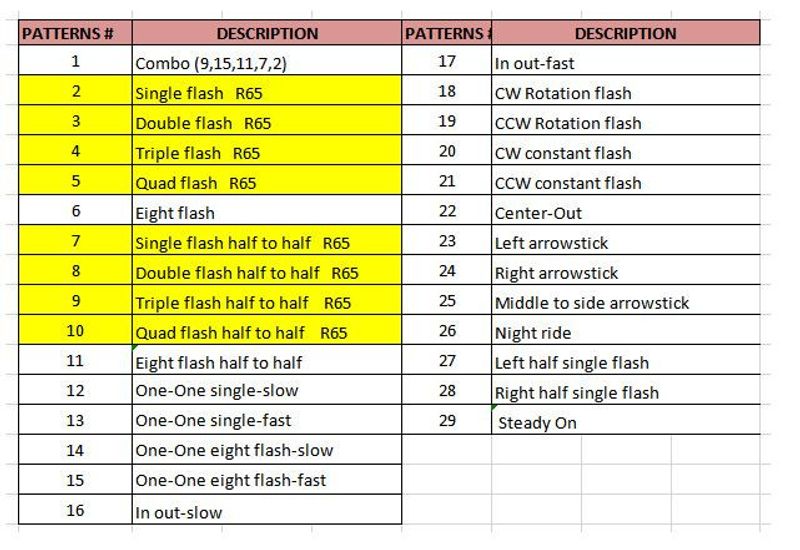 OptoGuard Defender Blixtljusramp (ECE R65 klass 2)