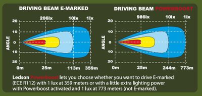 EPIX9+ Extraljus Vit 9" Wide Driving Beam (Powerboost)