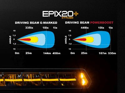 Epix20+ Prime Strobe LED Ramp 20" 180W Powerboost