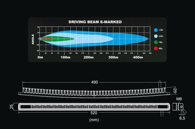Blade LED ramp 20,5"