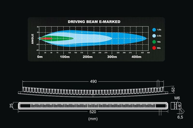 Blade LED ramp 20,5"