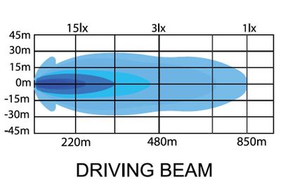 Orbix40+ Duo LED ramp 360W