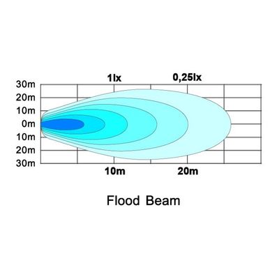 Brilliant LEDSON arbetsbelysning 6W (Flood, IP69K)