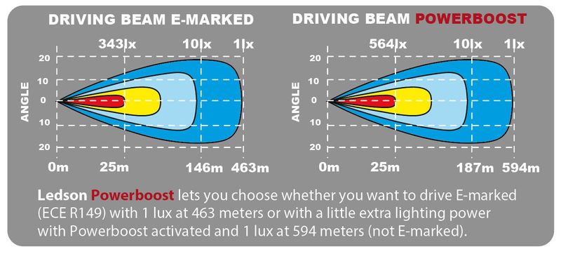 EPIX21 Slim LED Ramp 21" 108W Powerboost