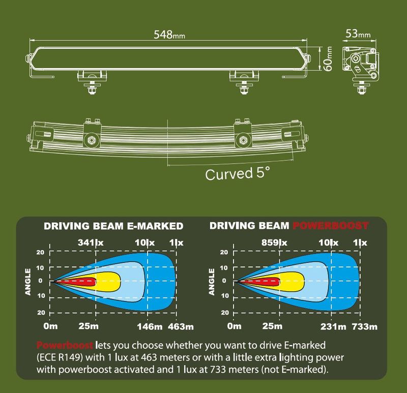 Alfa21 Gen2 Curved powerboost