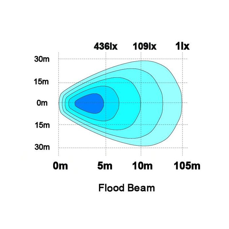Radiant Gen2 arbetsbelysning 36W (ETM, Bug Eye-lins, flood)