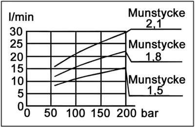 TPG Skumlans LS-12 inkl 2L behållare, 1.8 mm Munstycke