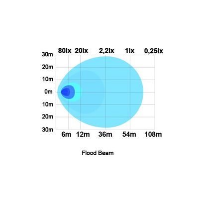 Raptor 30F LED backljus / arbetsljus 30W (E-märkt)
