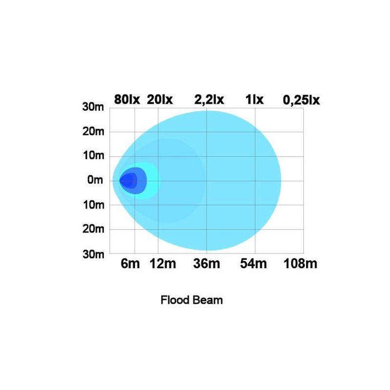 Raptor 30F LED backljus / arbetsljus 30W (E-märkt)