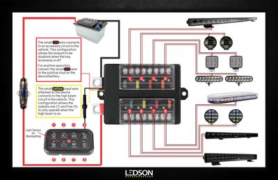Commander8 Gen2 fjärrstyrd reläbox