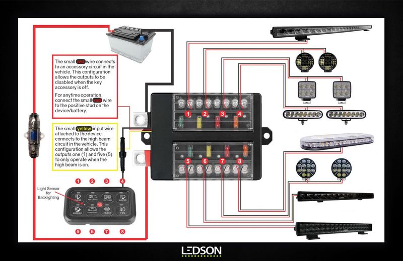 Commander8 Gen2 fjärrstyrd reläbox