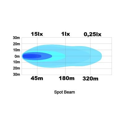 Raptor 15S LED extraljus