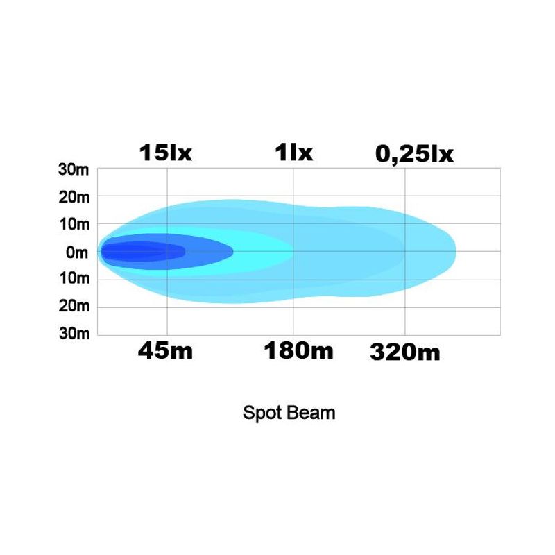 Raptor 15S LED extraljus