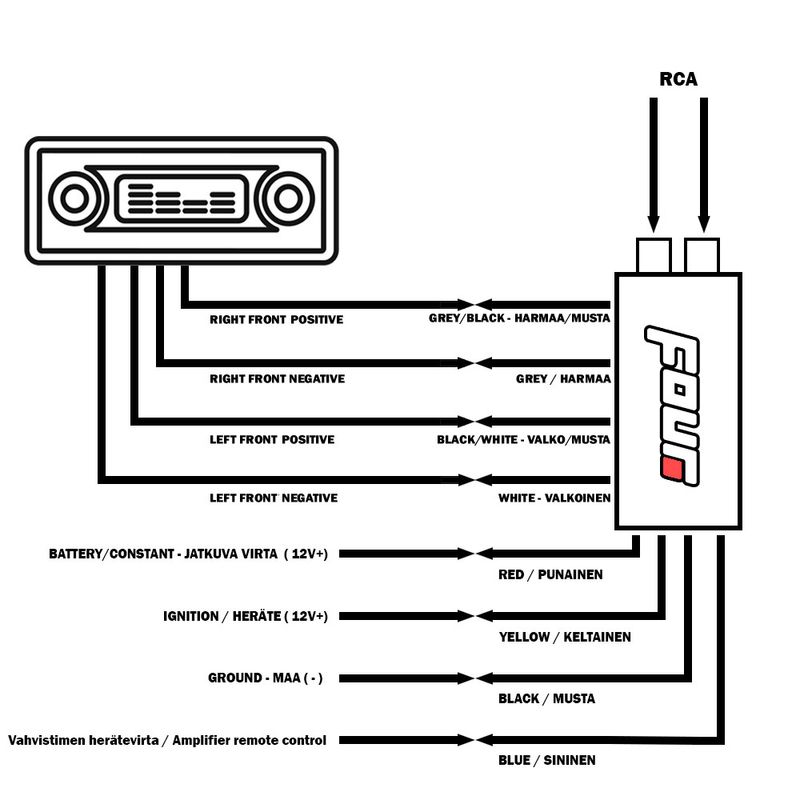 FOUR Connect High Low Level adapter adjustable, active